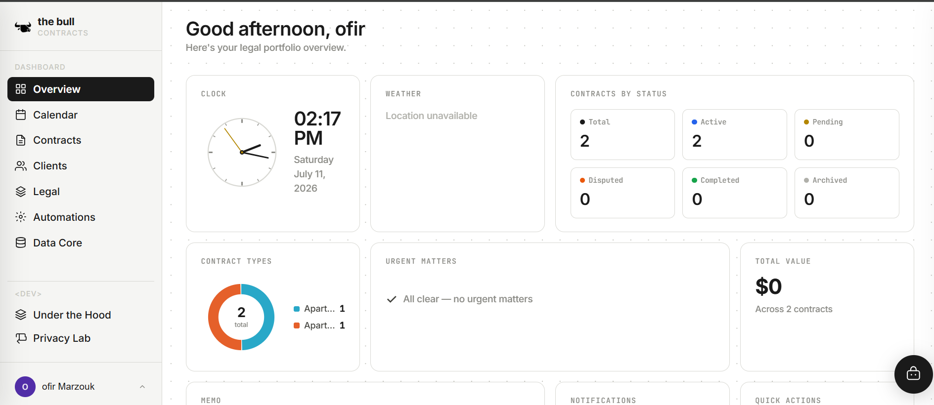 Contracts – dashboard overview